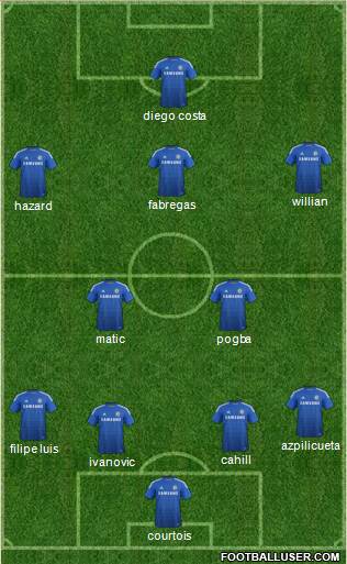Chelsea Formation 2015
