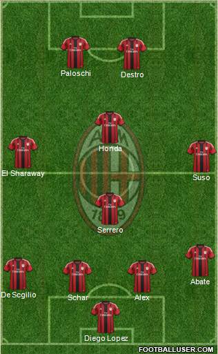 A.C. Milan Formation 2015