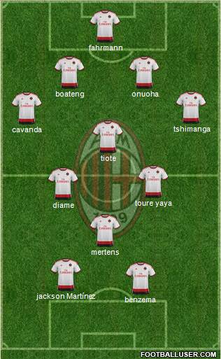 A.C. Milan Formation 2015