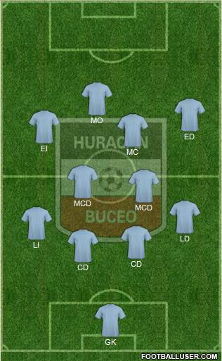 Club Social y Deportivo Huracán Buceo Formation 2015