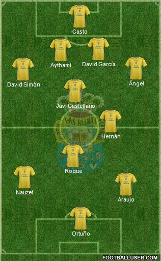U.D. Las Palmas S.A.D. Formation 2015