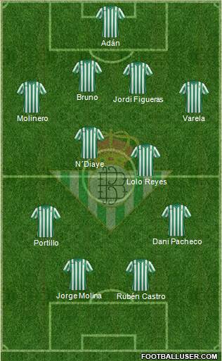 Real Betis B., S.A.D. Formation 2015