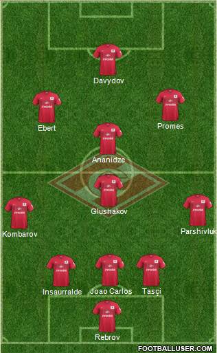 Spartak Moscow Formation 2015