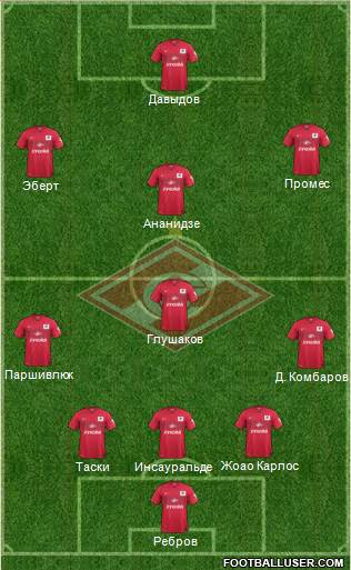Spartak Moscow Formation 2015