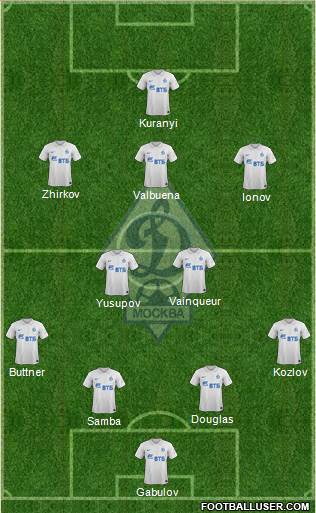 Dinamo Moscow Formation 2015
