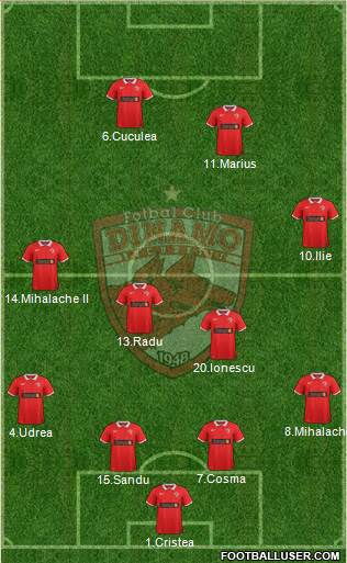 FC Dinamo 1948 Bucharest Formation 2015