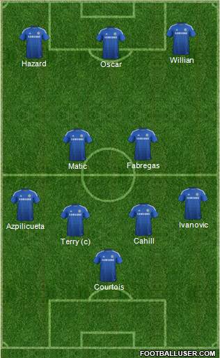 Chelsea Formation 2015