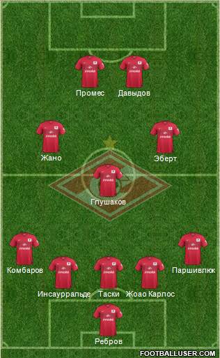 Spartak Moscow Formation 2015