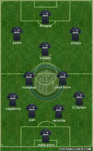 F.C. Internazionale Formation 2015