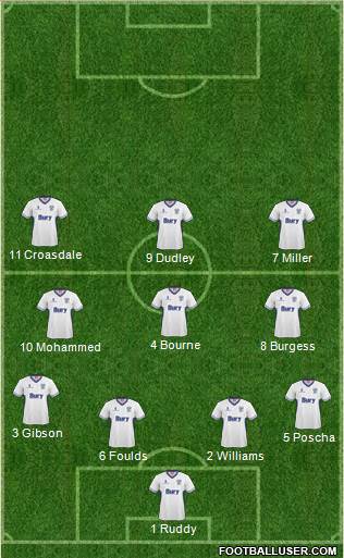 Bury Formation 2015