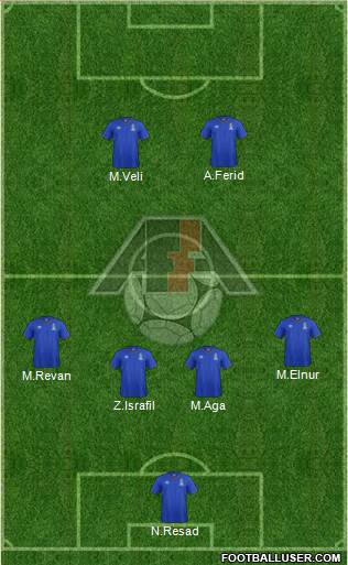 Azerbaijan Formation 2015