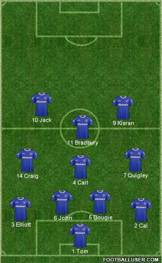 Carlisle United Formation 2015