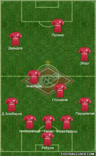 Spartak Moscow Formation 2015