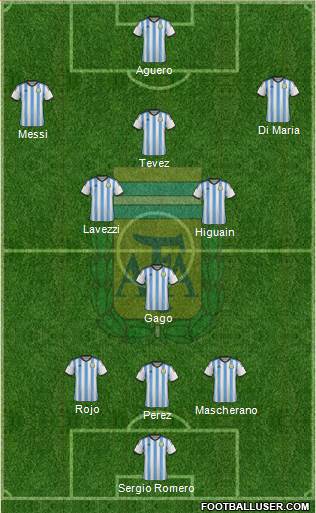 Argentina Formation 2015