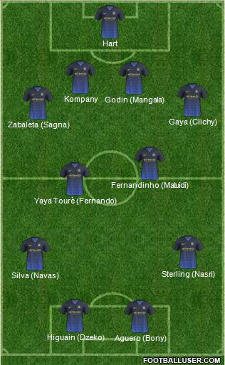 Manchester City Formation 2015