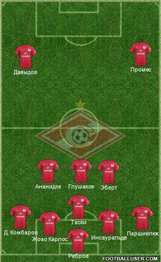 Spartak Moscow Formation 2015
