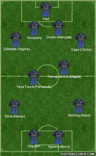 Manchester City Formation 2015