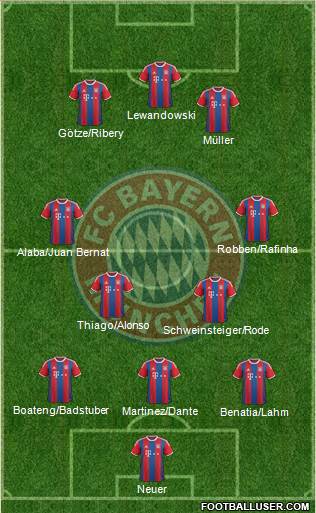FC Bayern München Formation 2015