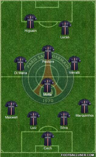 Paris Saint-Germain Formation 2015