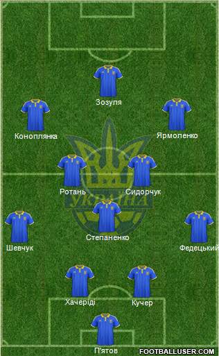 Ukraine Formation 2015