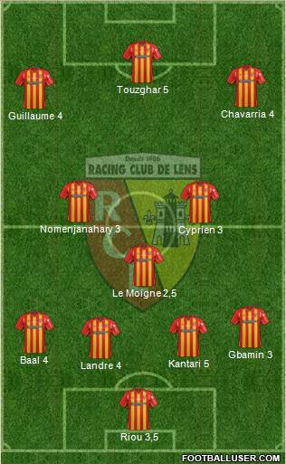 Racing Club de Lens Formation 2015