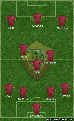 AS Roma Formation 2015