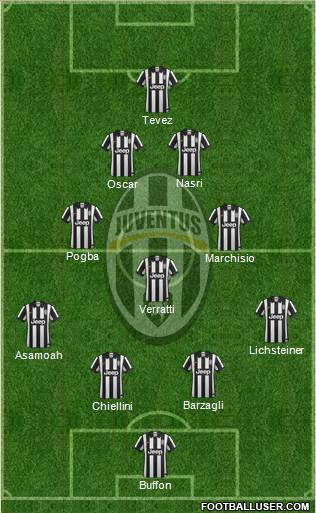 Juventus Formation 2015