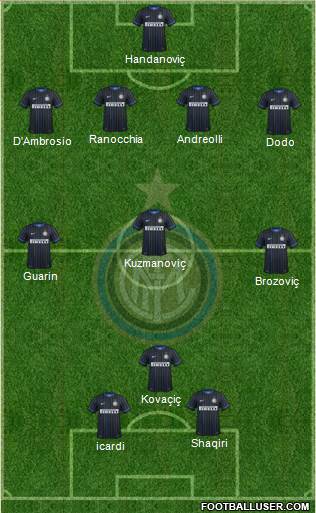 F.C. Internazionale Formation 2015