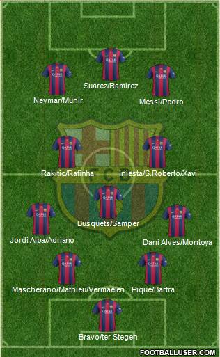 F.C. Barcelona Formation 2015