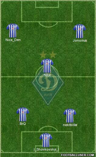 Dinamo Kiev Formation 2015