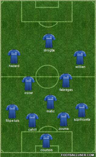 Chelsea Formation 2015