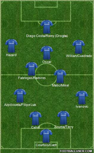 Chelsea Formation 2015
