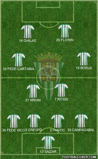 Córdoba C.F., S.A.D. Formation 2015