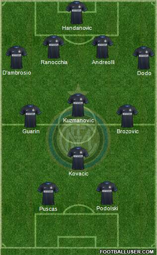 F.C. Internazionale Formation 2015