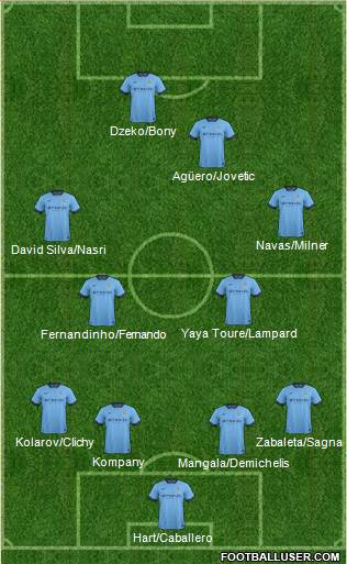 Manchester City Formation 2015