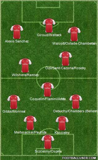 Arsenal Formation 2015