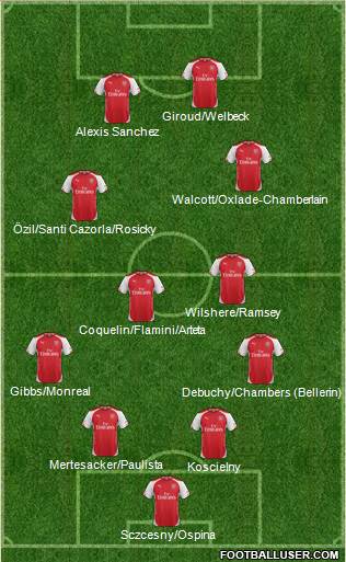 Arsenal Formation 2015