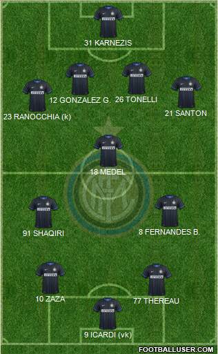 F.C. Internazionale Formation 2015