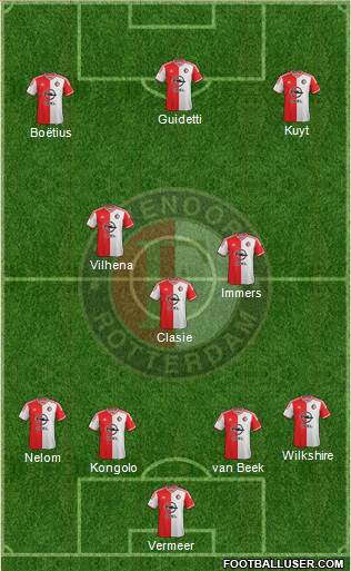 Feyenoord Formation 2015