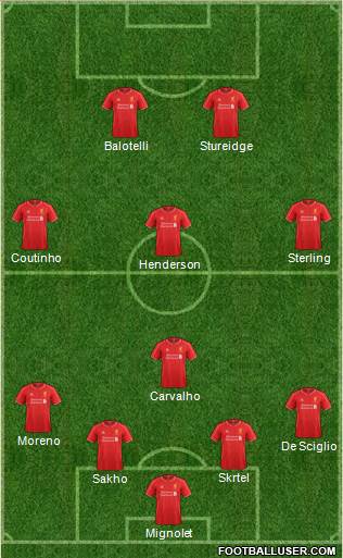 Liverpool Formation 2015