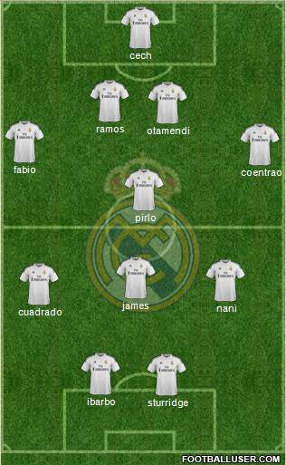 Real Madrid C.F. Formation 2015