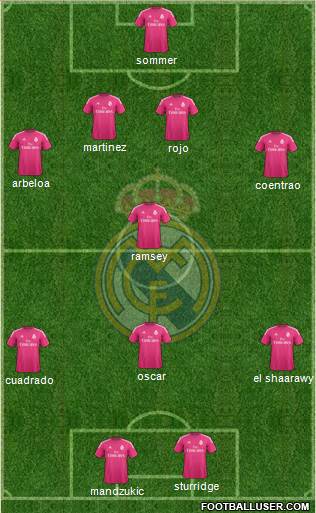 Real Madrid C.F. Formation 2015