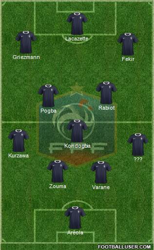 France Formation 2015