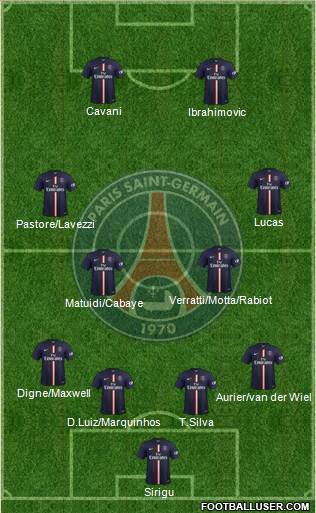 Paris Saint-Germain Formation 2015