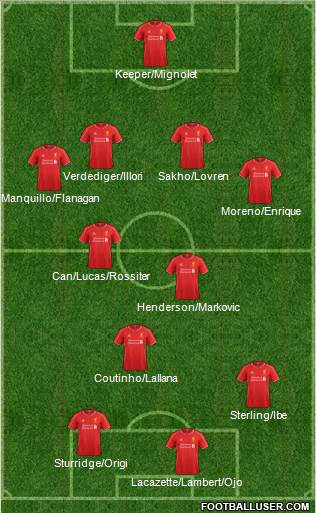 Liverpool Formation 2015