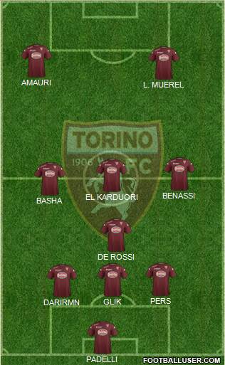 Torino Formation 2015