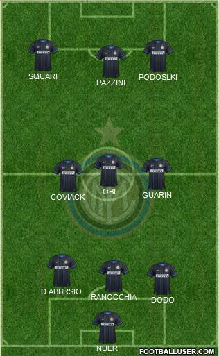 F.C. Internazionale Formation 2015