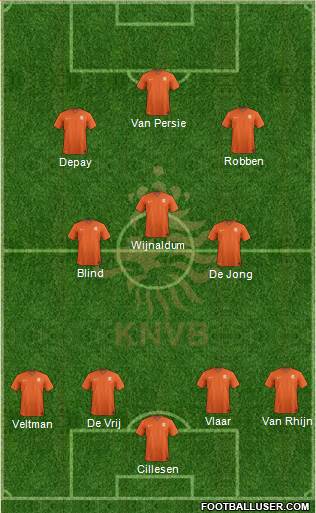 Holland Formation 2015