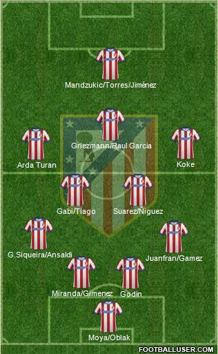 C. Atlético Madrid S.A.D. Formation 2015