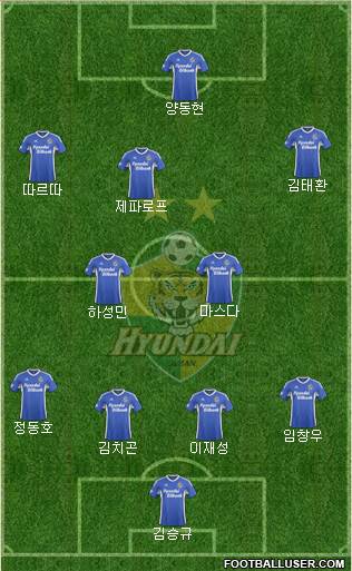 Ulsan Hyundai Formation 2015